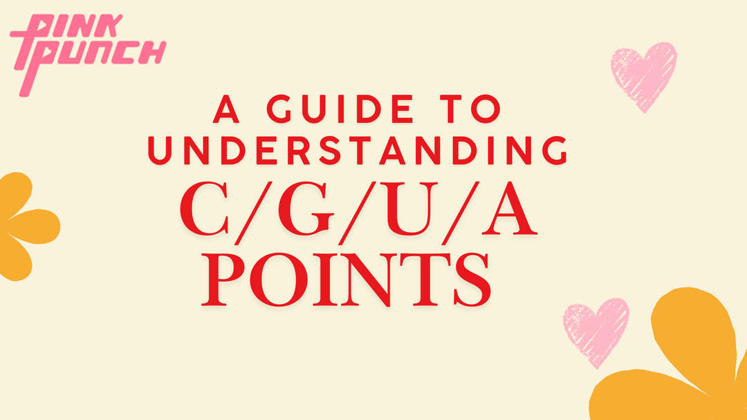Guide to Understanding Female C-spot / G-spot / U-spot / A-spot